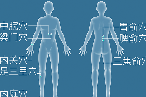 按摩四个穴位能快速减肥