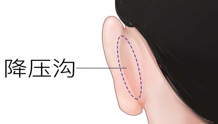 耳朵不对称民间说法