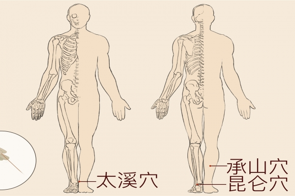 按摩太溪穴的好处 按摩太溪穴的正确方法是什么