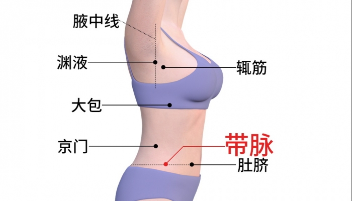肚脐左右是什么穴位 肚脐眼左右一寸是什么穴位