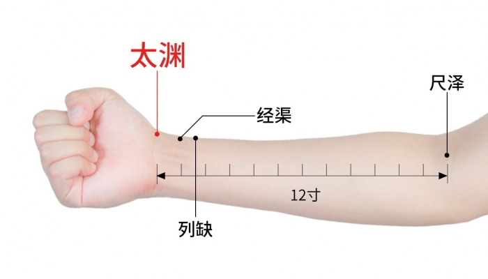 白露艾灸太渊穴最养生吗？ 白露时节其他养生穴位选择